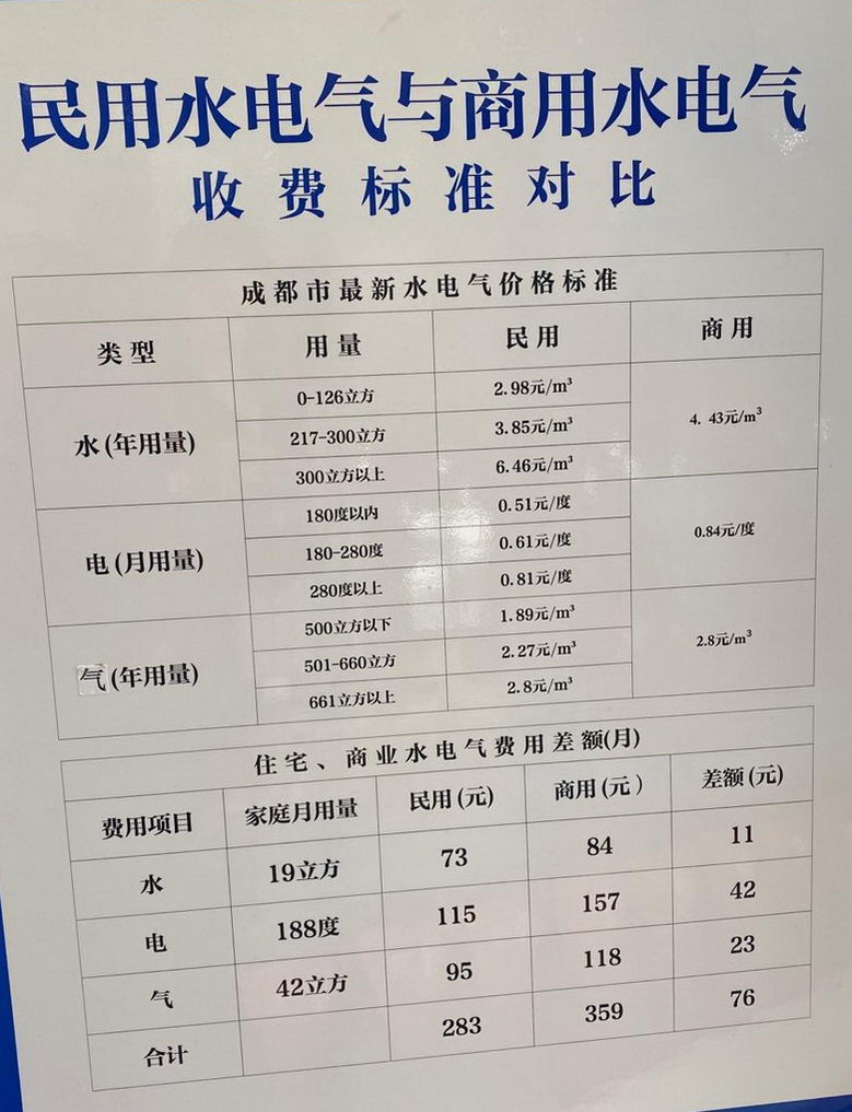 效果图